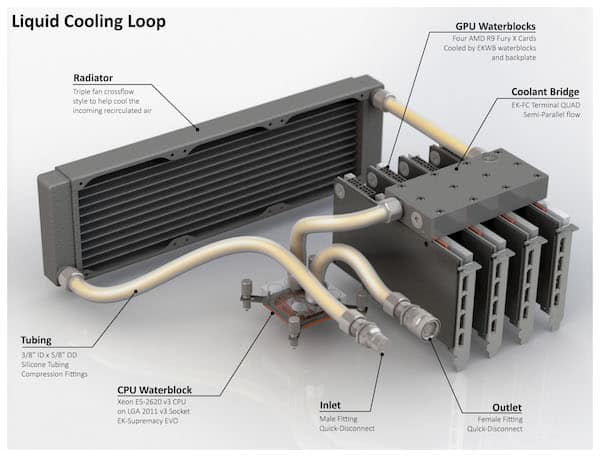 Liquid Cooled CPU Correlator by GT