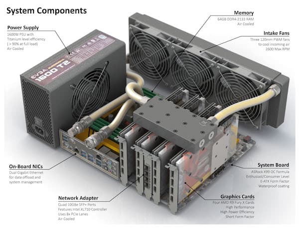 Liquid Cooled CPU Correlator by GT