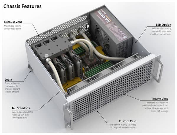 Liquid Cooled CPU Correlator by GT