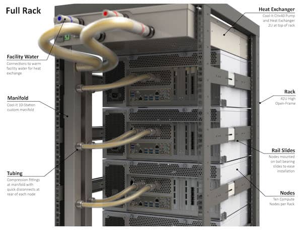 Liquid Cooled CPU Correlator by GT